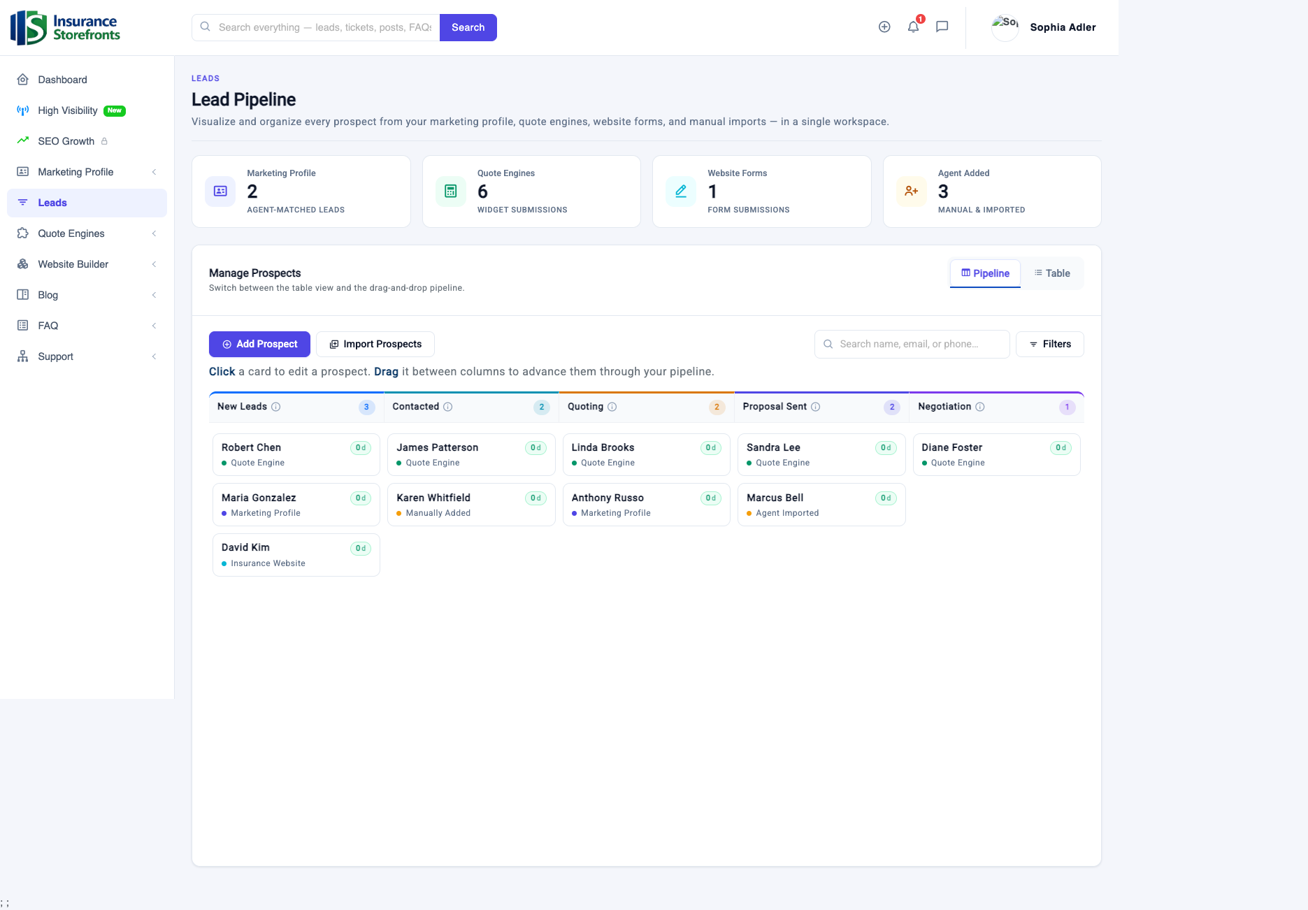 Every lead from every source lands in one pipeline — track, follow up, and close.