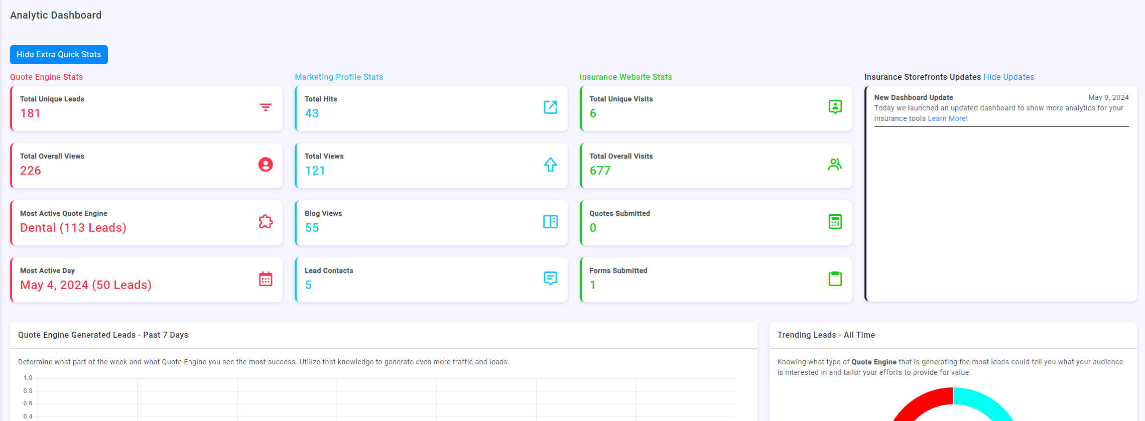 The Platinum Agent dashboard showing combined analytics for quote engines, marketing profile, and website