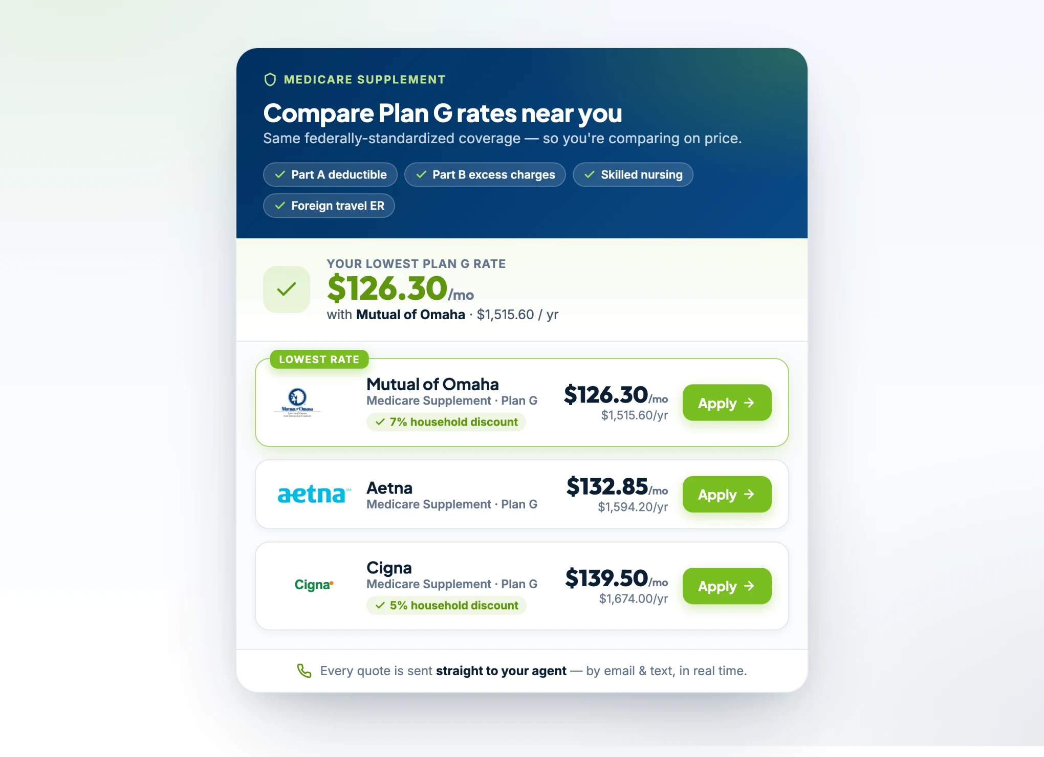 An embedded instant Medicare quote engine on an agent's site, showing a consumer comparing real-time Medicare Supplement (Medigap) Plan G rates from Mutual of Omaha, Aetna, and Cigna with monthly premiums and Apply buttons