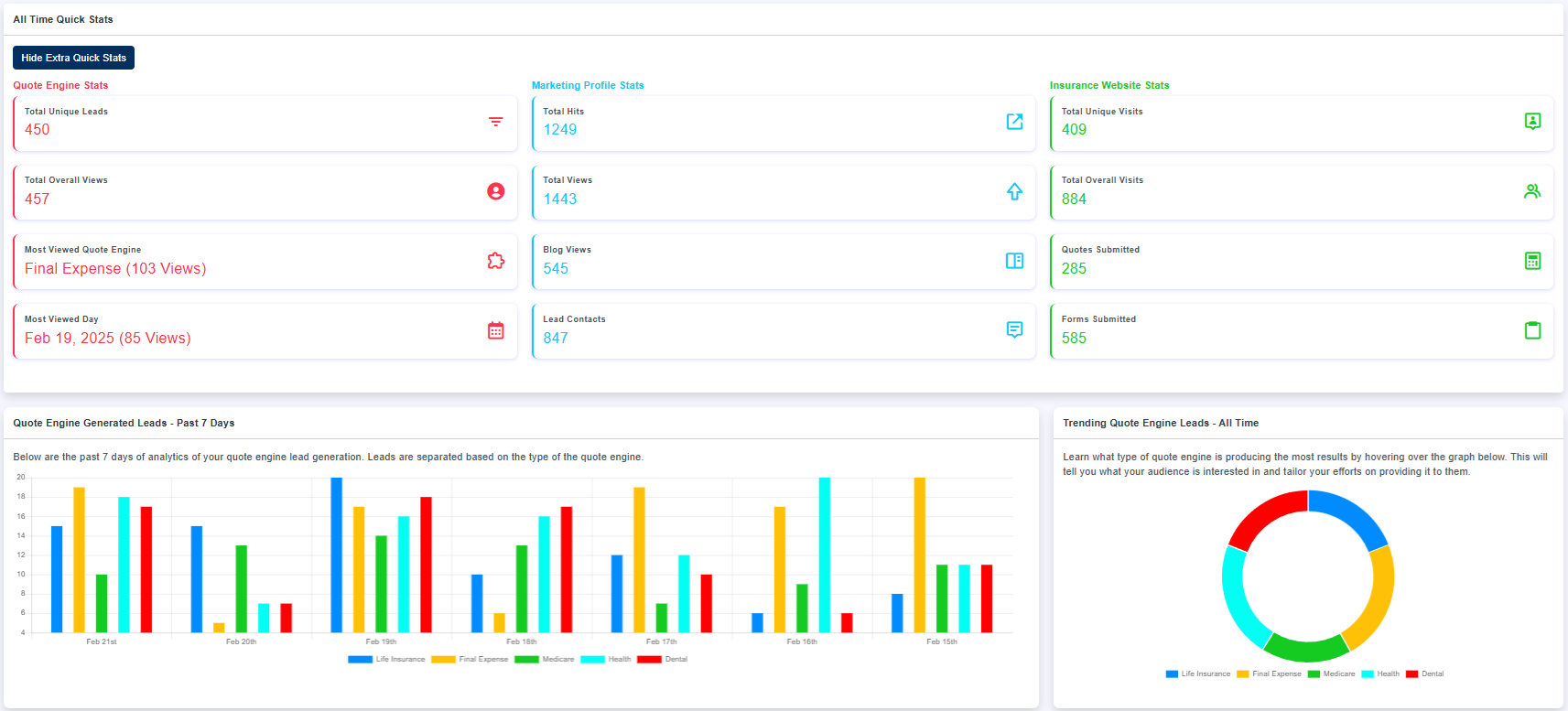 Local Independent Insurance Agent Analytic Dashboard