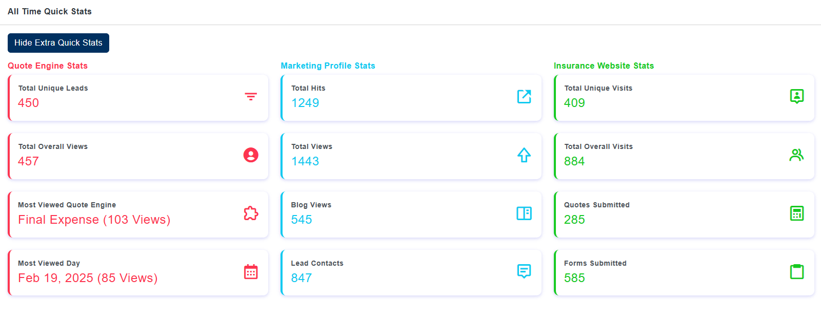 Local Independent Insurance Agent Quick Stats