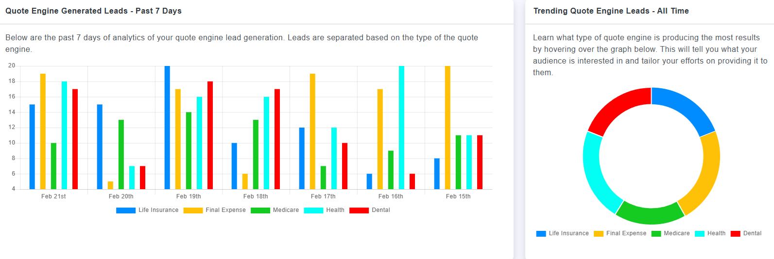 Local Independent Insurance Agent Quote Engine Stats